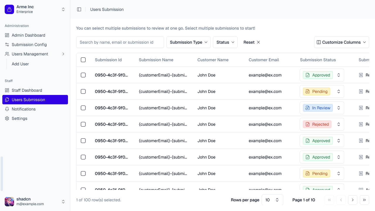 Users Submissions Dashboard